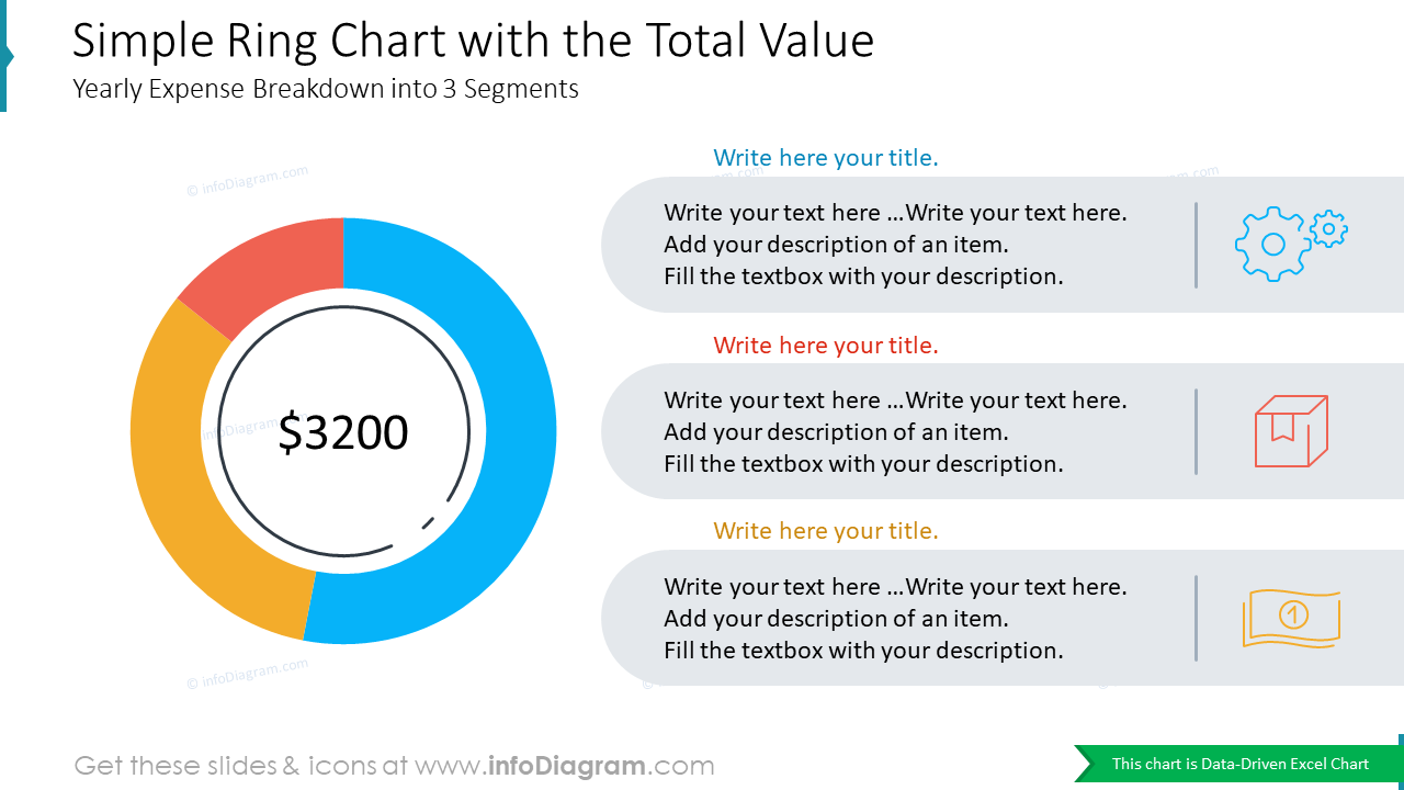 Simple Ring Chart with the Total ValueYearly Expense Breakdown into 3 Segments