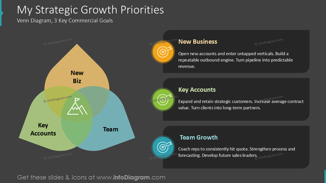 My Strategic Growth Priorities