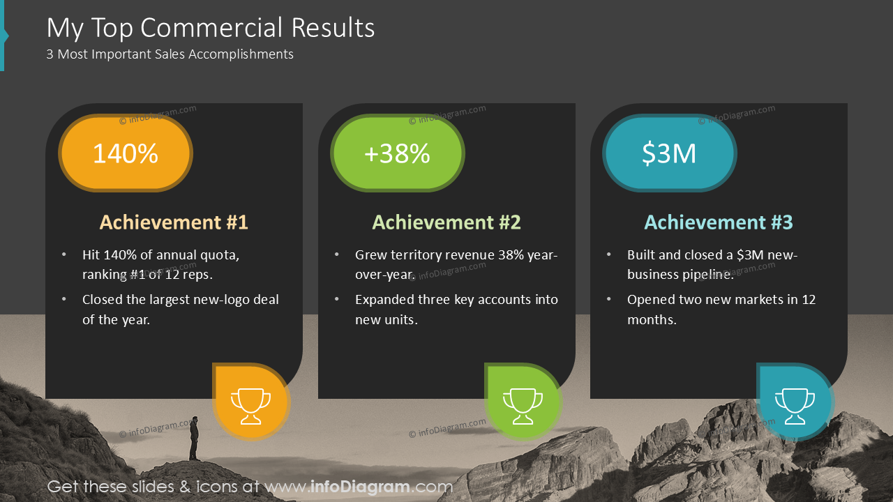 My Top Commercial Results