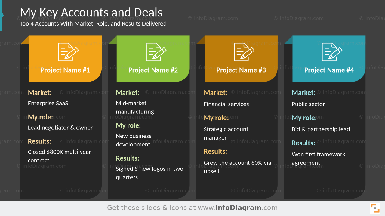 My Key Accounts and Deals