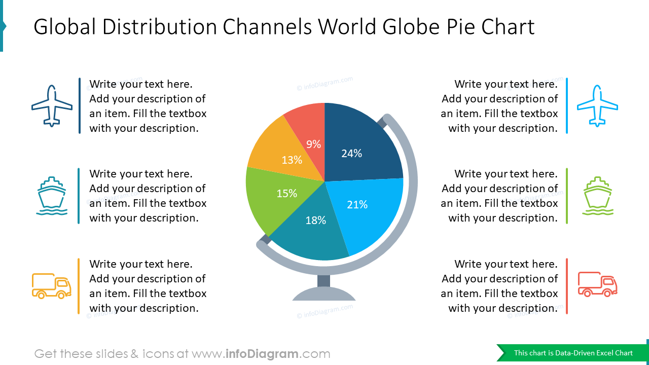 Gráfico de Pizza do Globo Terrestre dos Canais de Distribuição Global
