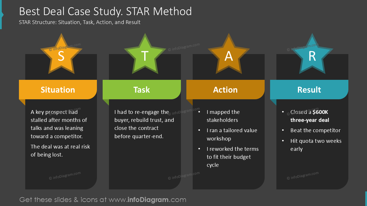 Best Deal Case Study. STAR Method
