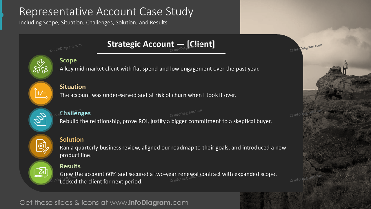 Representative Account Case Study
