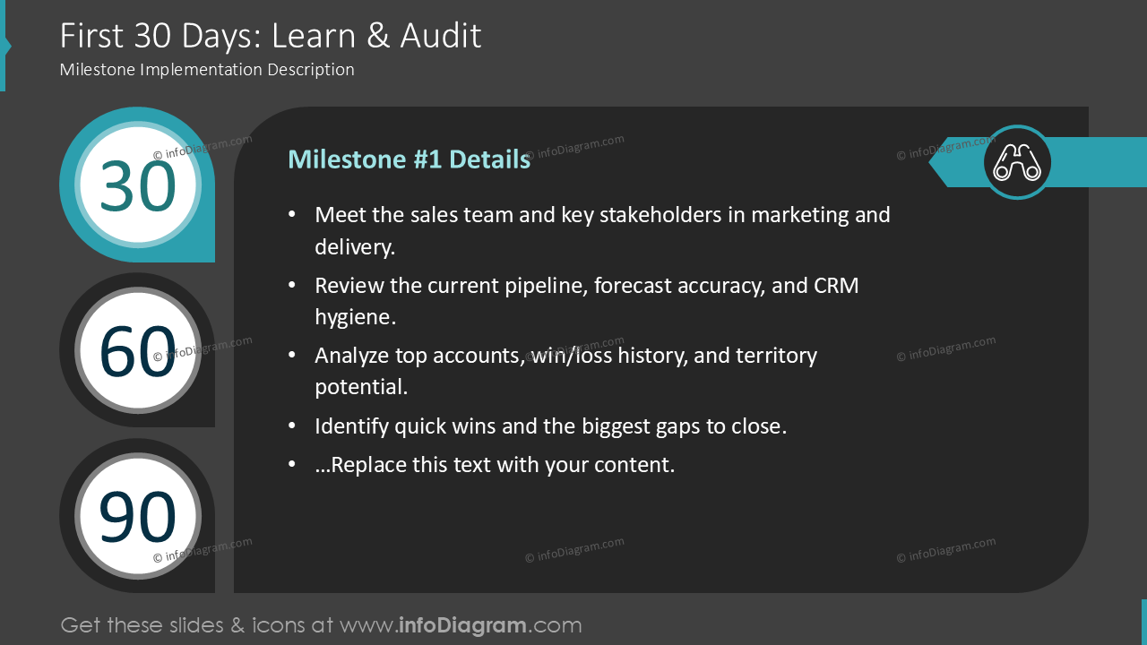 First 30 Days: Learn & Audit