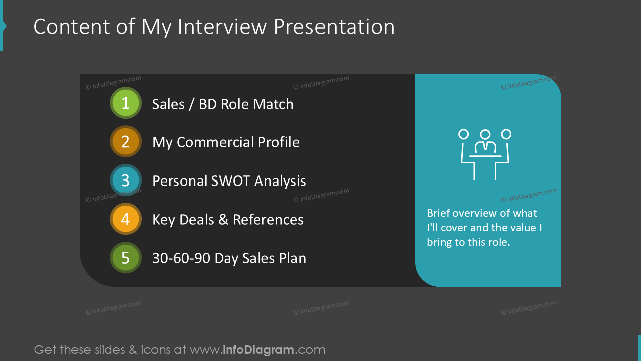 Content of My Interview Presentation