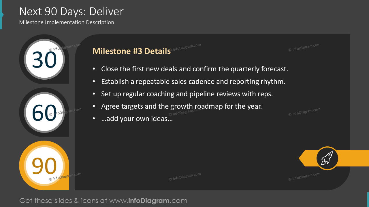 Next 90 Days: Deliver
