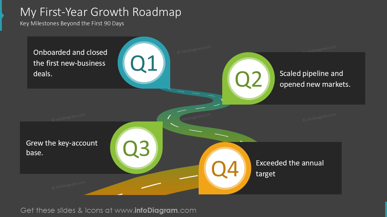 My First-Year Growth Roadmap