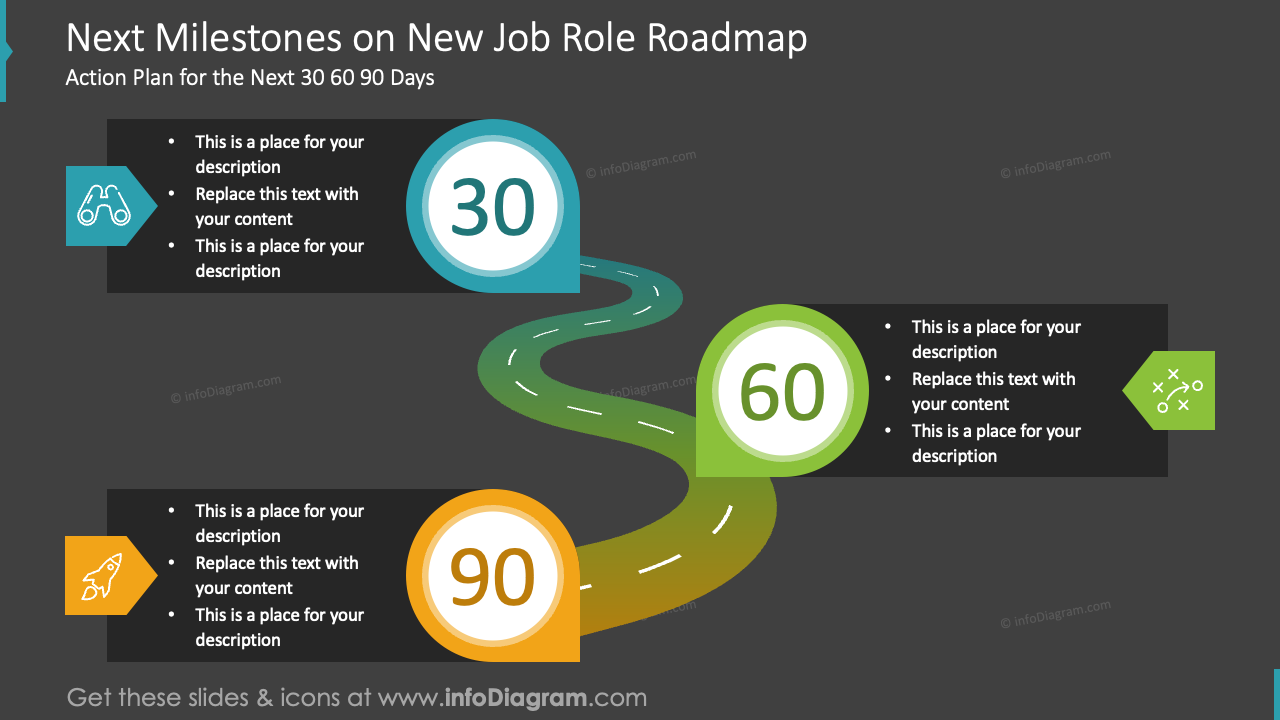 Next Milestones on New Job Role Roadmap Gray Background