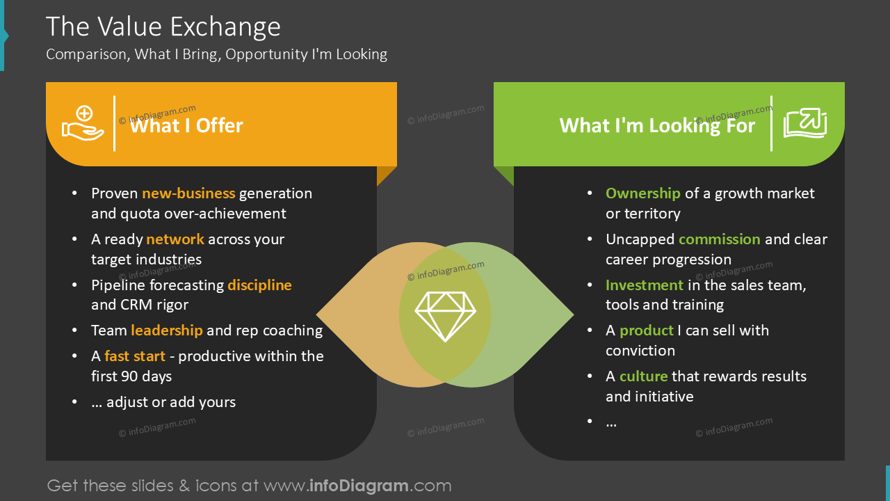 The Value Exchange