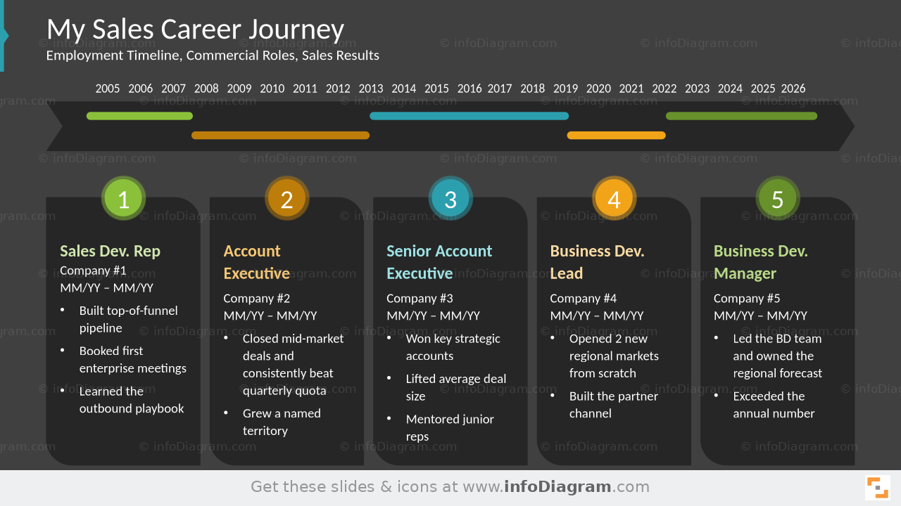 My Sales Career Journey