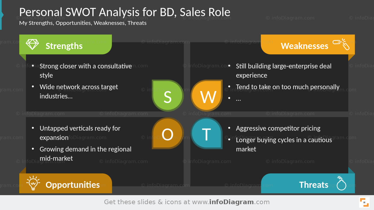 Personal SWOT Analysis for BD, Sales Role