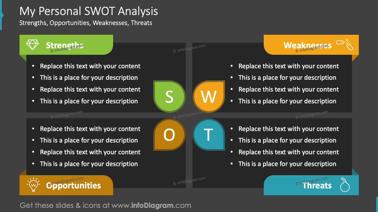 Mon analyse SWOT personnelle Fond gris