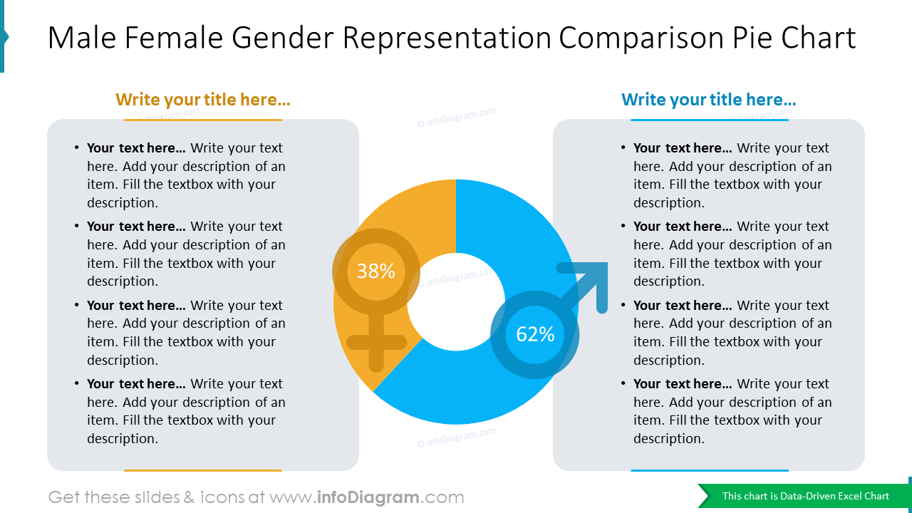 Comparaison de la représentation des genres hommes-femmes Diagramme en camembert