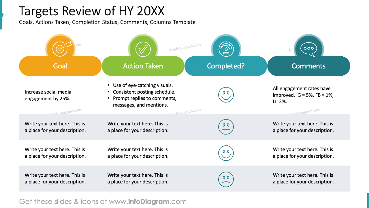 Revisión de Objetivos de HY 20XX