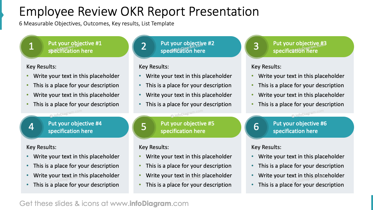 Presentación del Informe de OKR de Revisión de Empleados