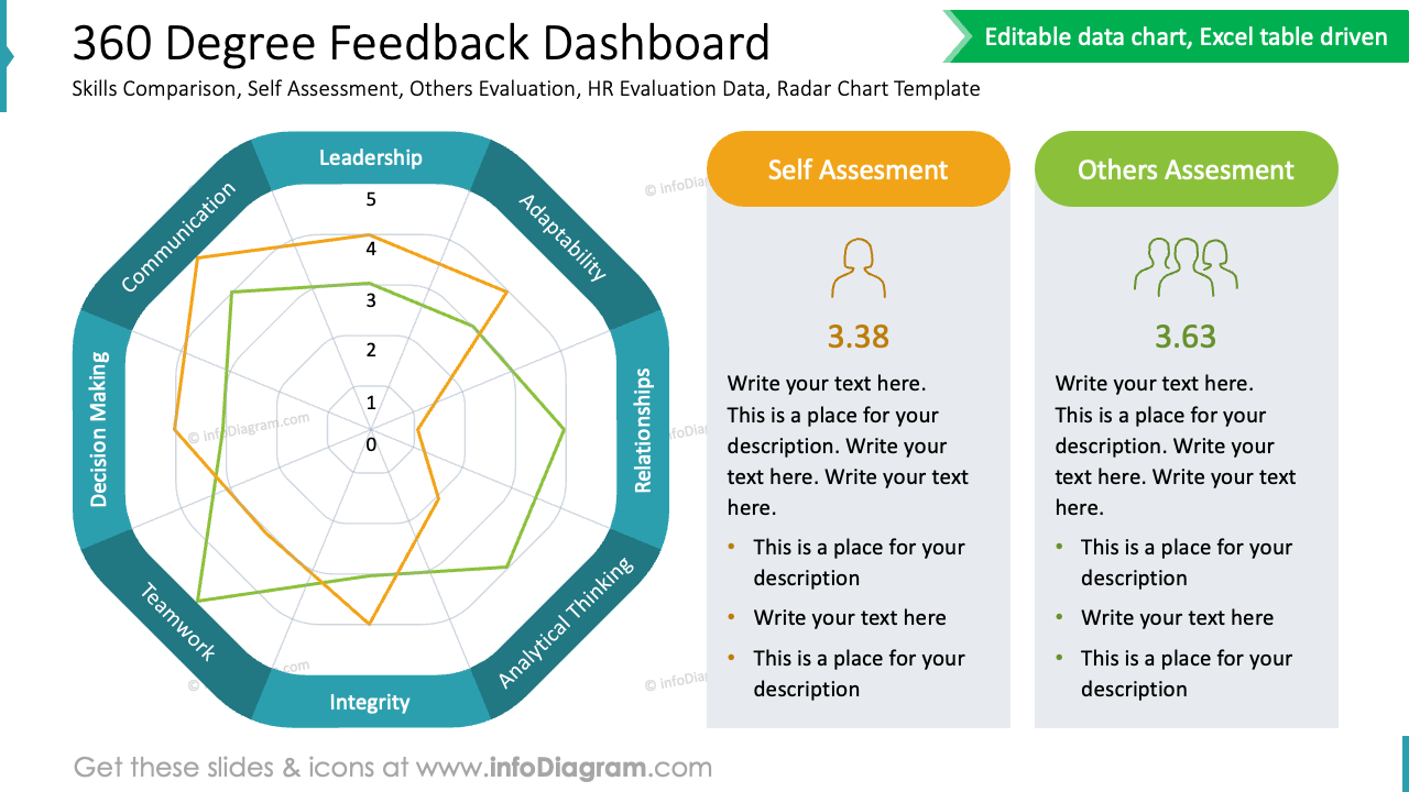 360 Degree Feedback Dashboard