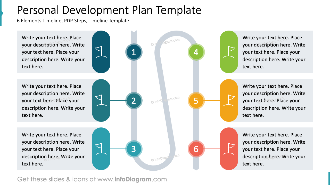 Modèle de plan de développement personnel