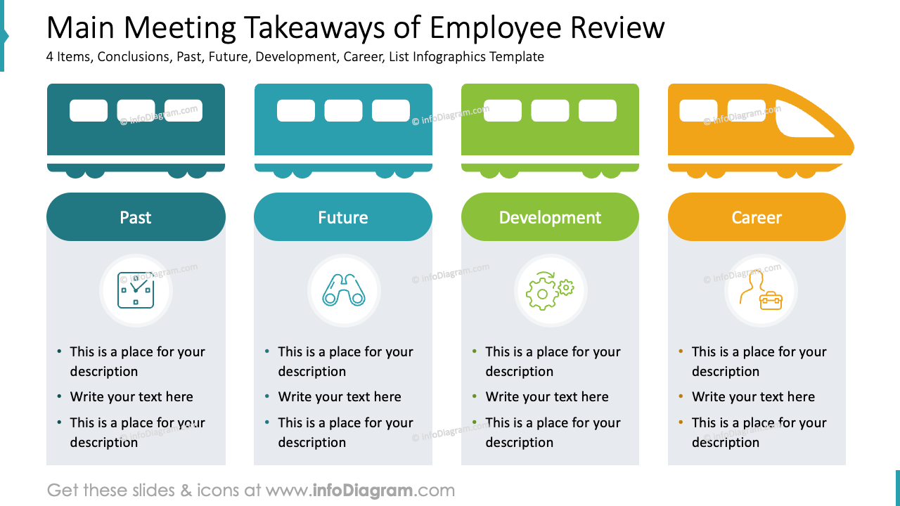 Main Meeting Takeaways of Employee Review