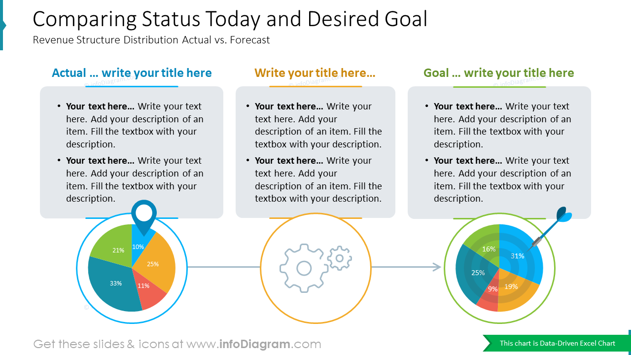 Comparing Status Today and Desired GoalRevenue Structure Distribution Actual vs. Forecast