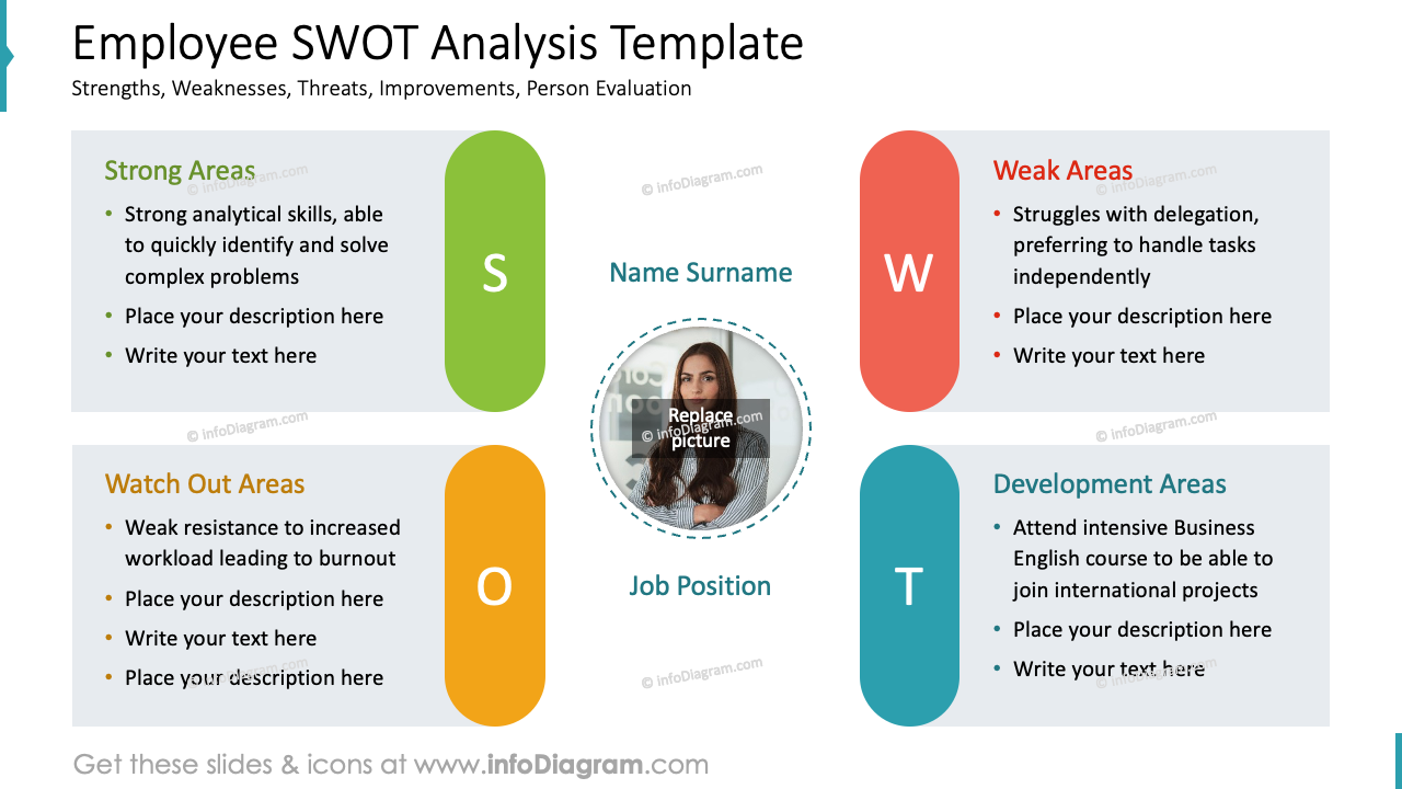 Modèle d'analyse SWOT pour les employés
