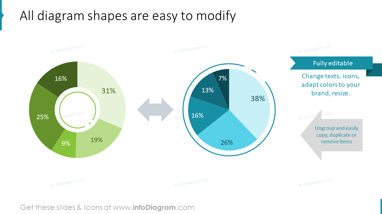 Toutes les formes de diagramme sont faciles à modifier.