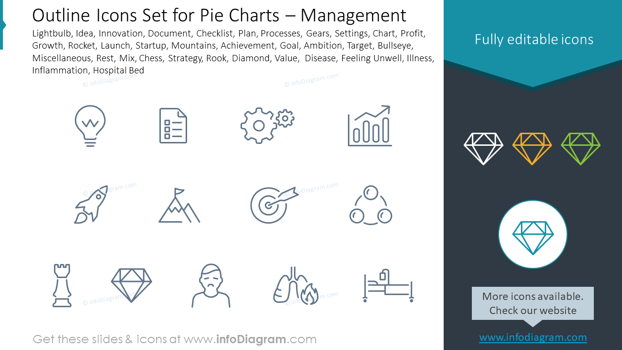 Umriss-Icon-Set für Kreisdiagramme – Management