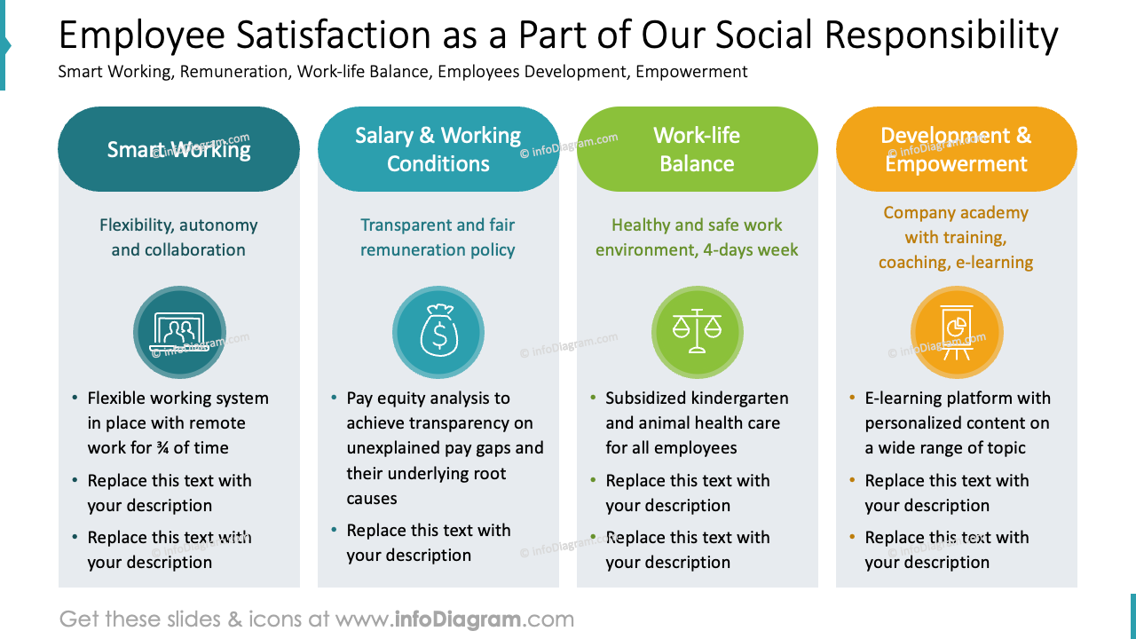 Employee Satisfaction as a Part of Our Social Responsibility