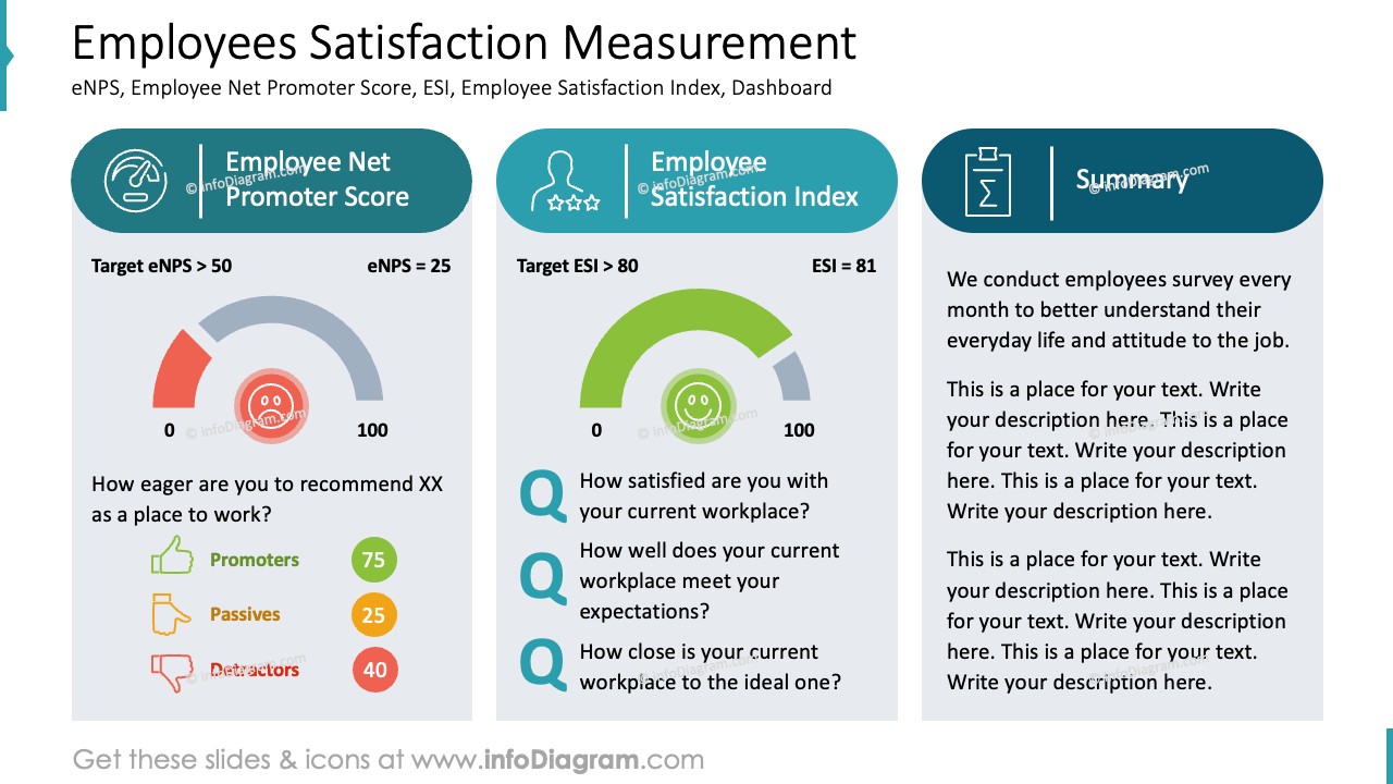 Employees Satisfaction Measurement