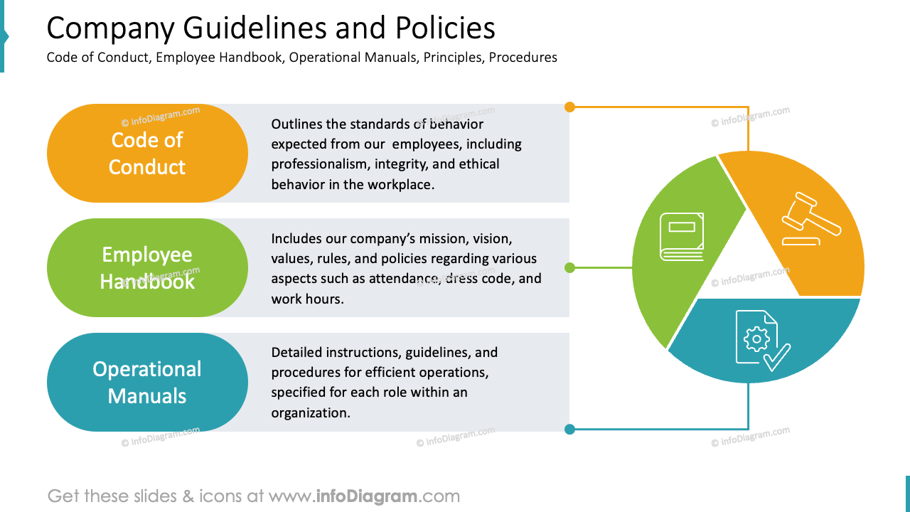 Company Guidelines and Policies