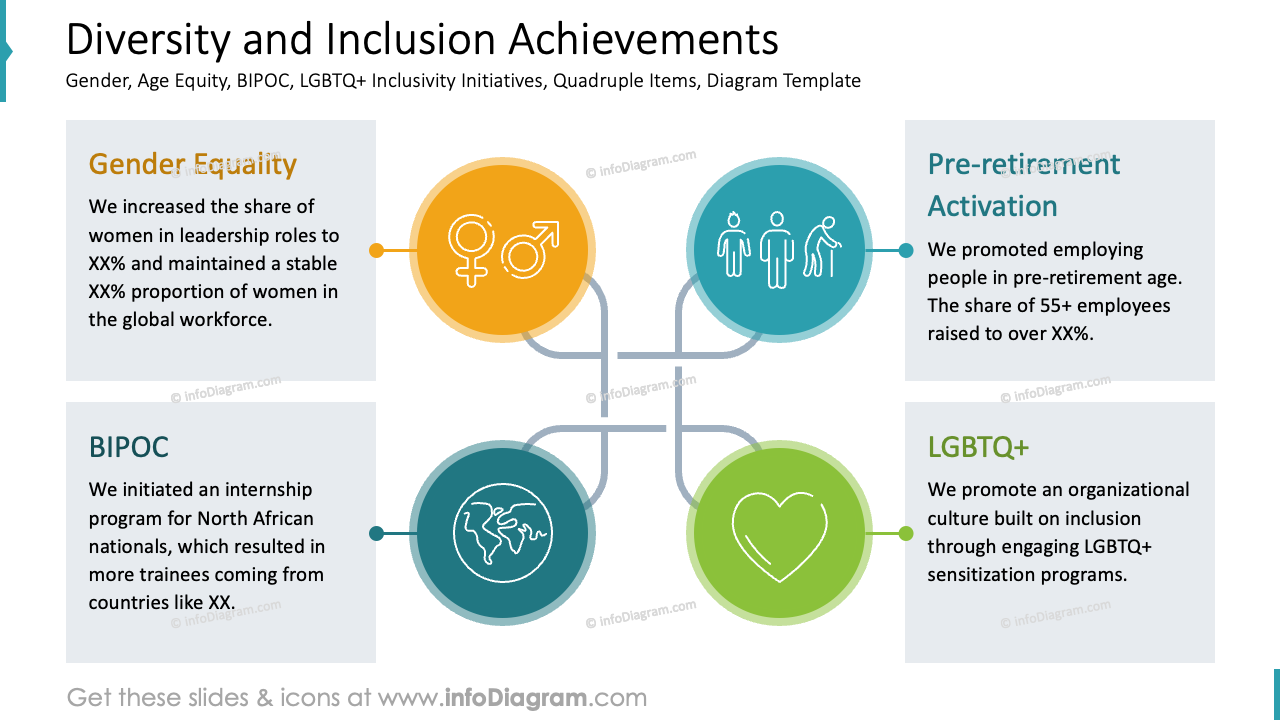 Réalisations en matière de diversité et d'inclusion