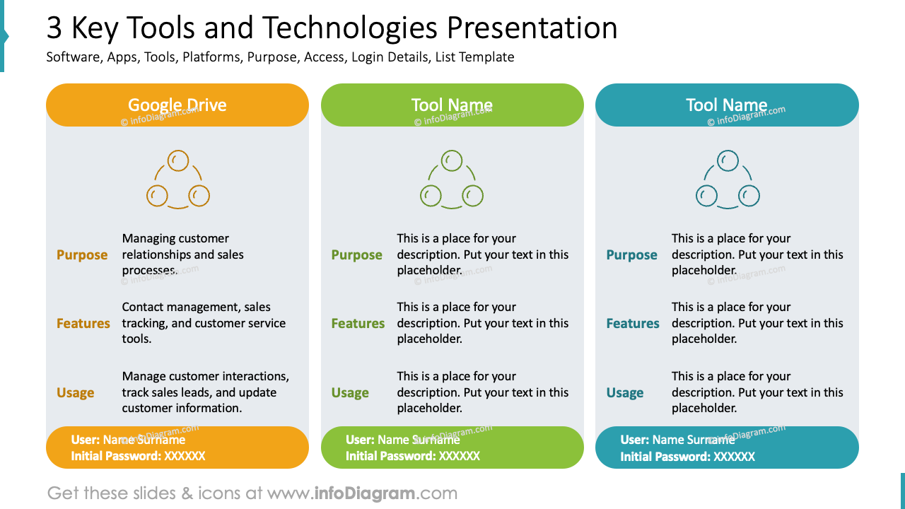 3 Outils et technologies clés Présentation