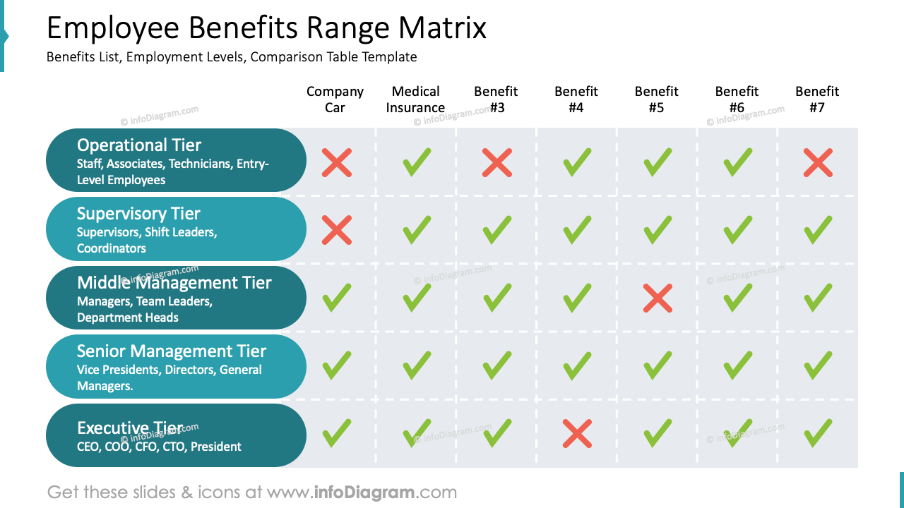 Employee Benefits Range Matrix
