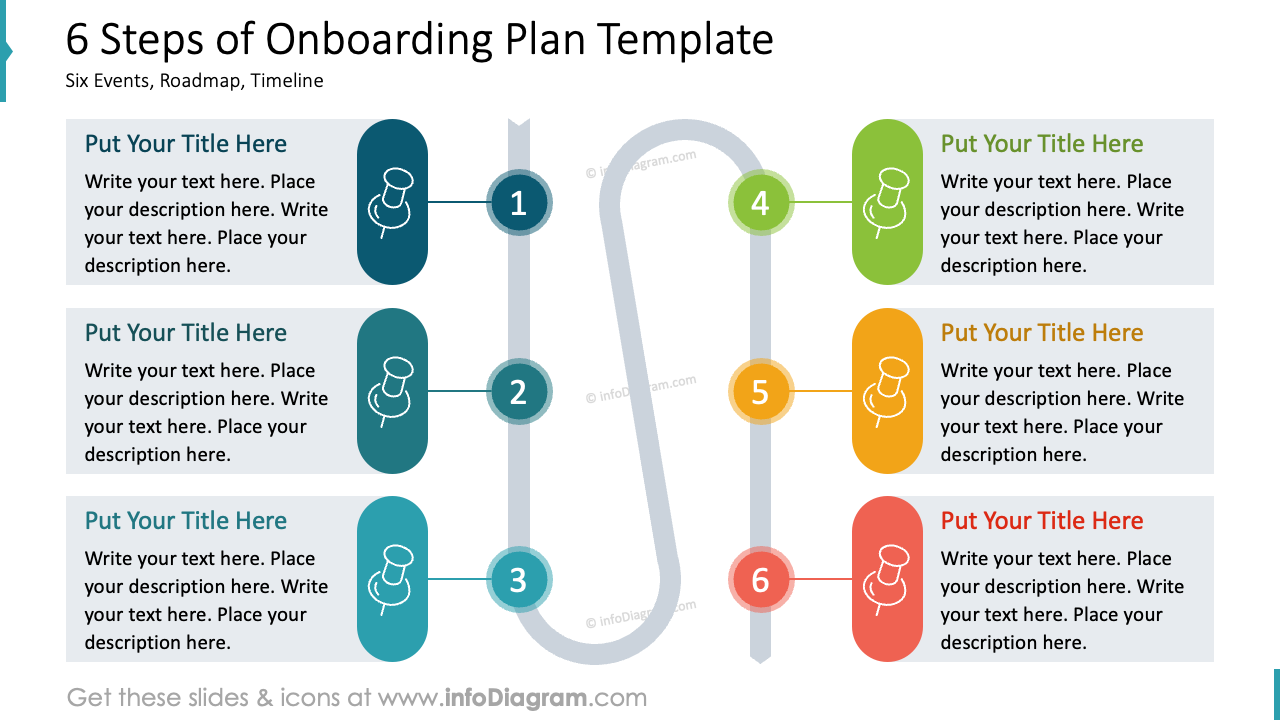 6 étapes du modèle de plan d'onboarding