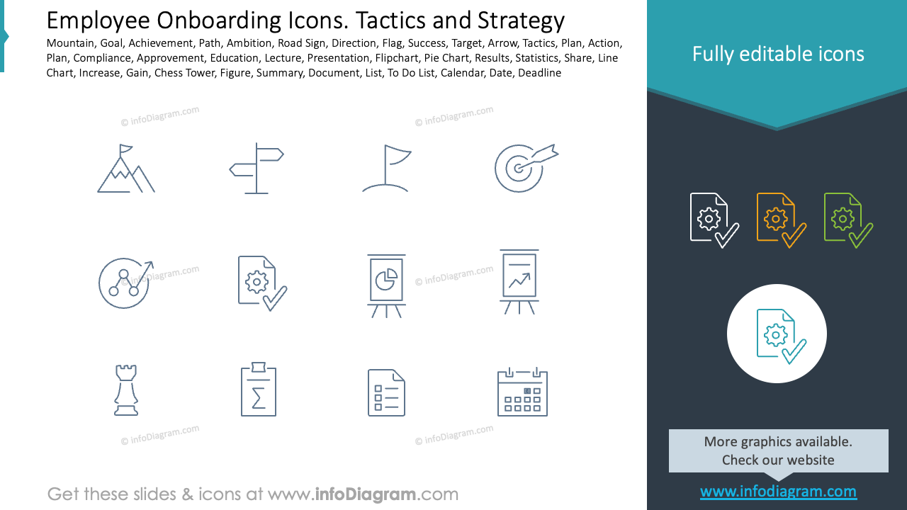 Icons zur Einarbeitung von Mitarbeitern, Taktiken und Strategien