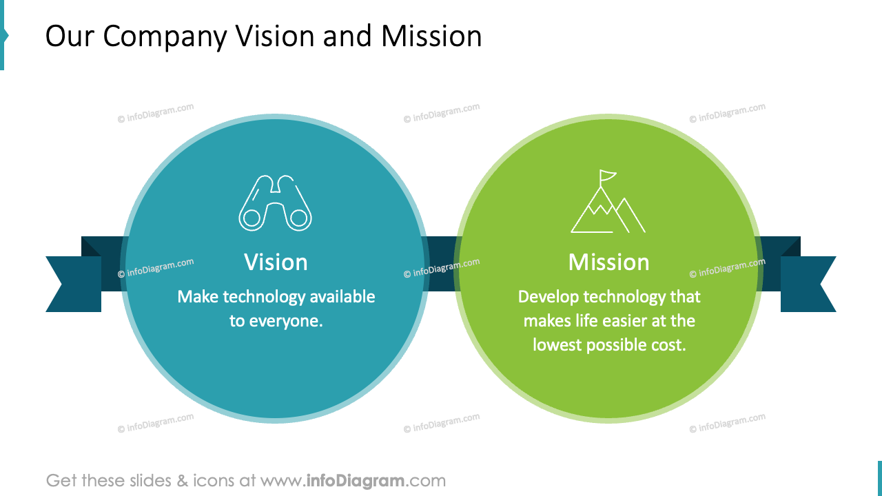 La vision et la mission de notre entreprise