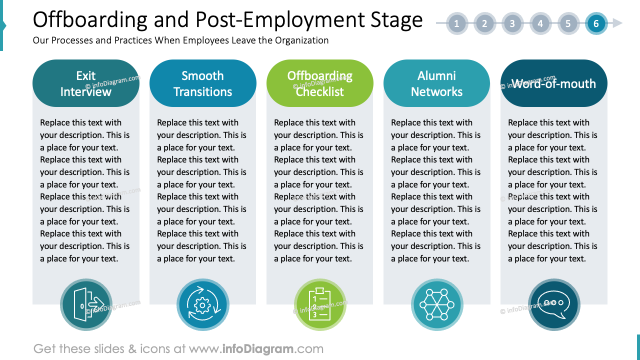 Offboarding and Post Employment Stage