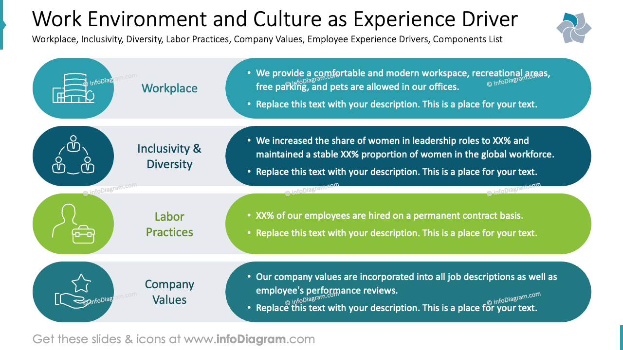 Entorno Laboral y Cultura como Impulsores de la Experiencia