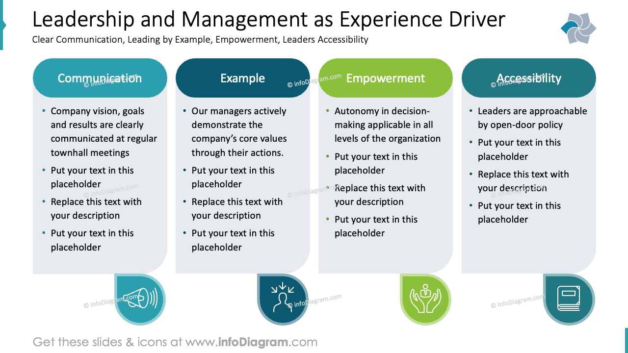 Liderazgo y Gestión como Motor de Experiencia