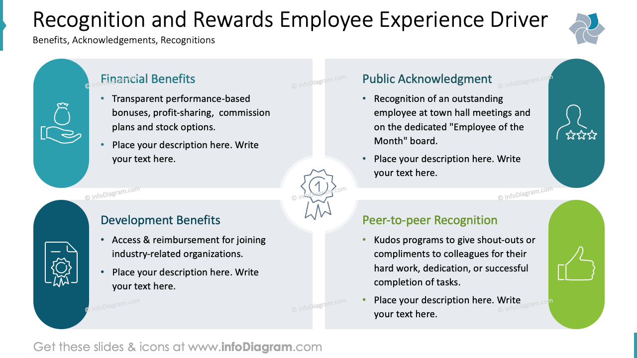 Recognition and Rewards Employee Experience Driver