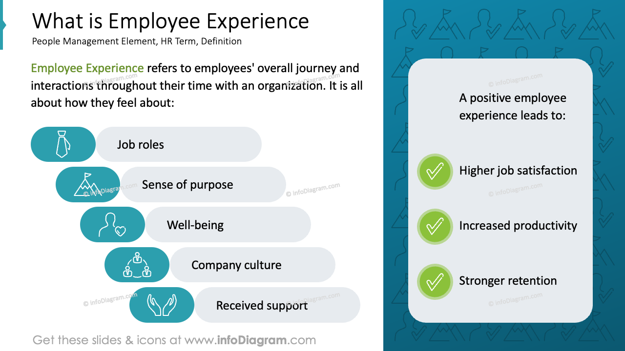 ¿Qué es la experiencia del empleado?