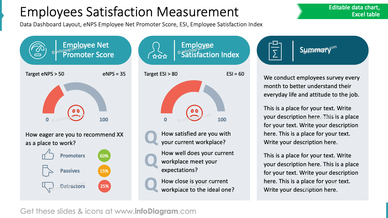 Medición de la Satisfacción de los Empleados
