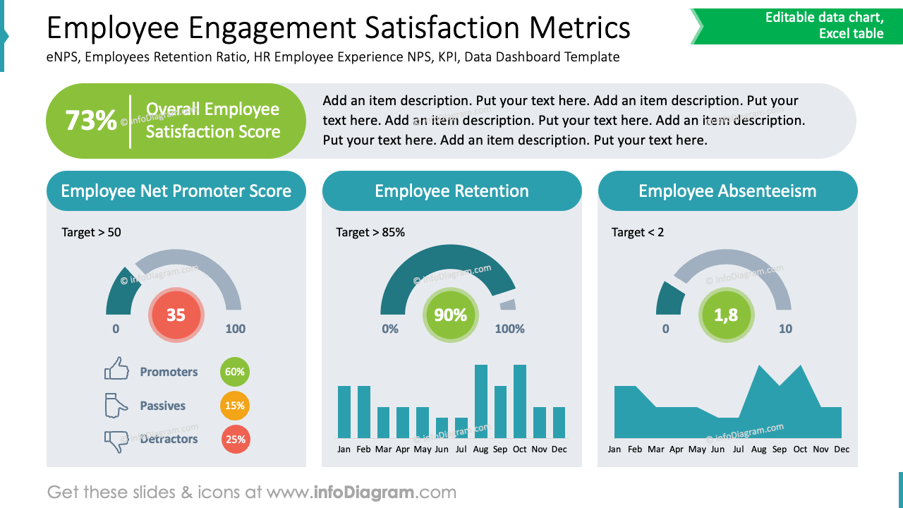 Employee Engagement Satisfaction Metrics