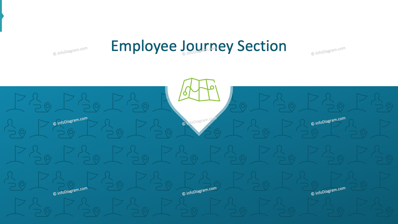 Sección del Viaje del Empleado