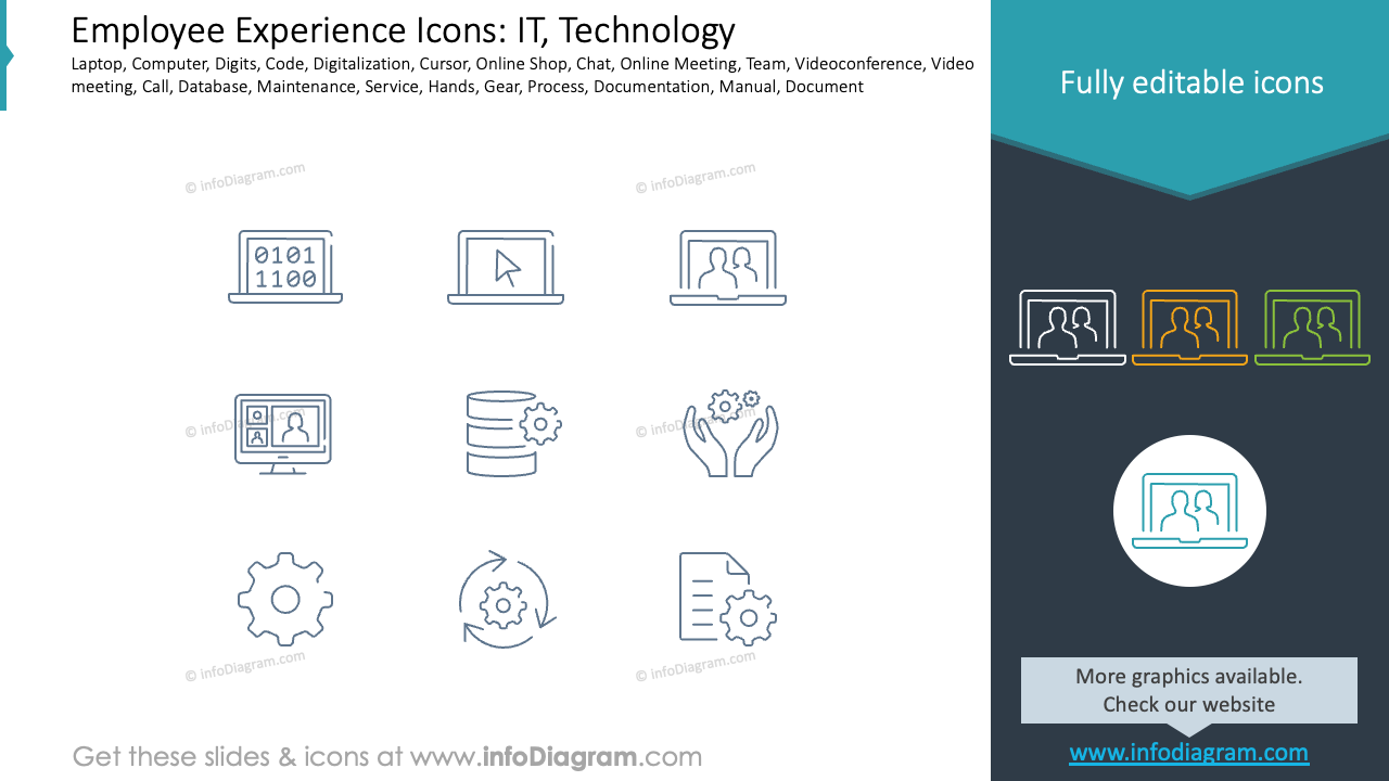 Iconos de experiencia del empleado: TI, Tecnología