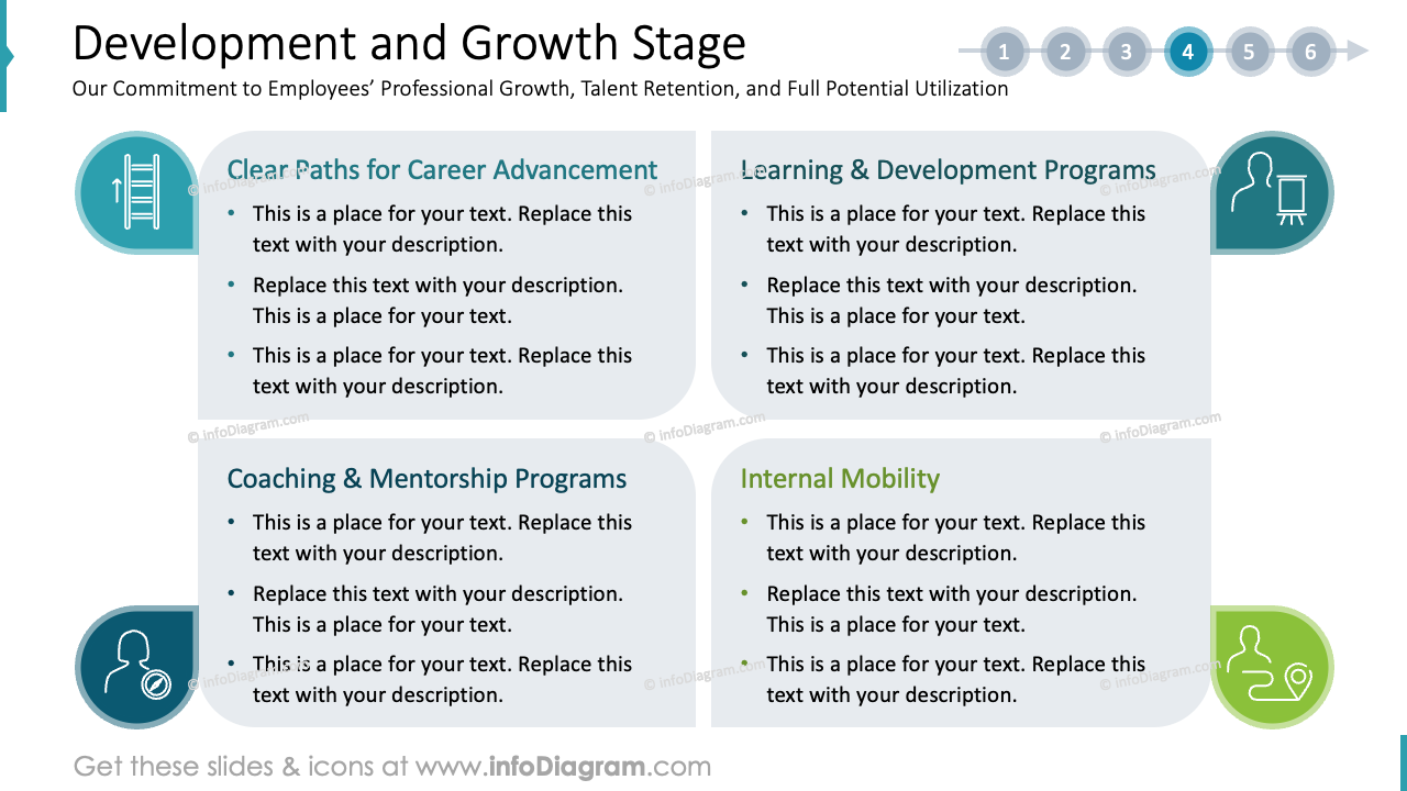 Development and Growth Stage