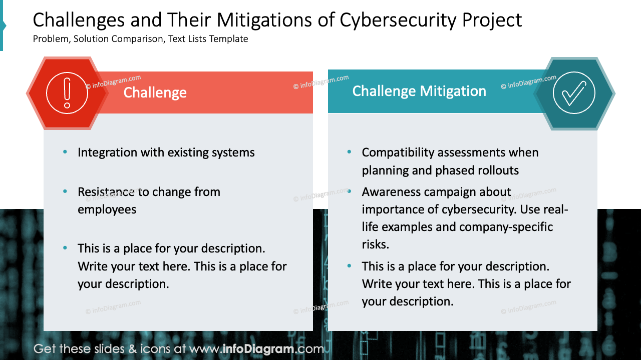 Herausforderungen und deren Minderung eines Cybersecurity-Projekts