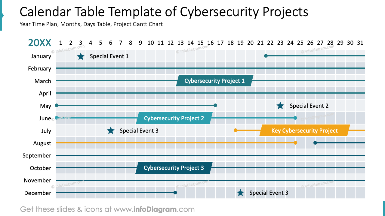 Modèle de tableau de calendrier de projets de cybersécurité