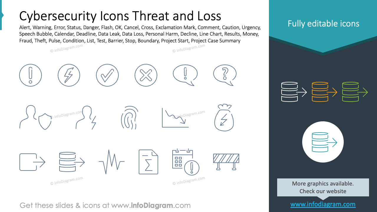 Cybersecurity-Icons Bedrohung und Verlust