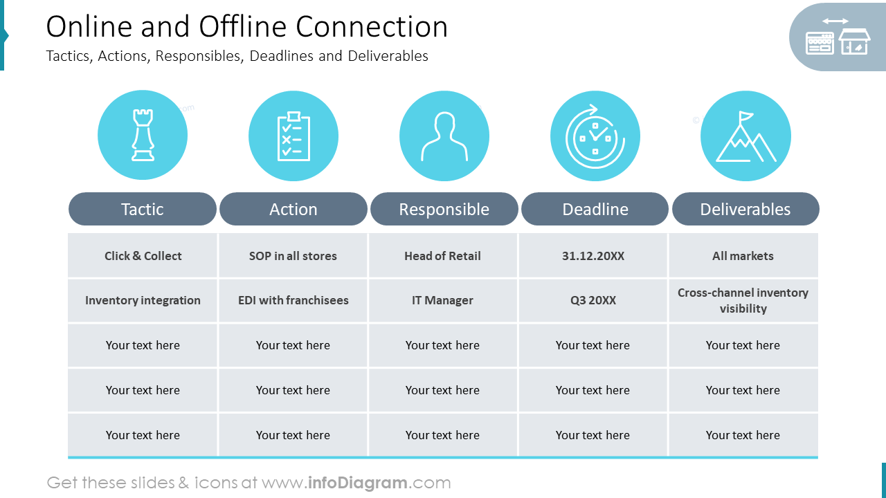 Online- und Offline-Verbindung
