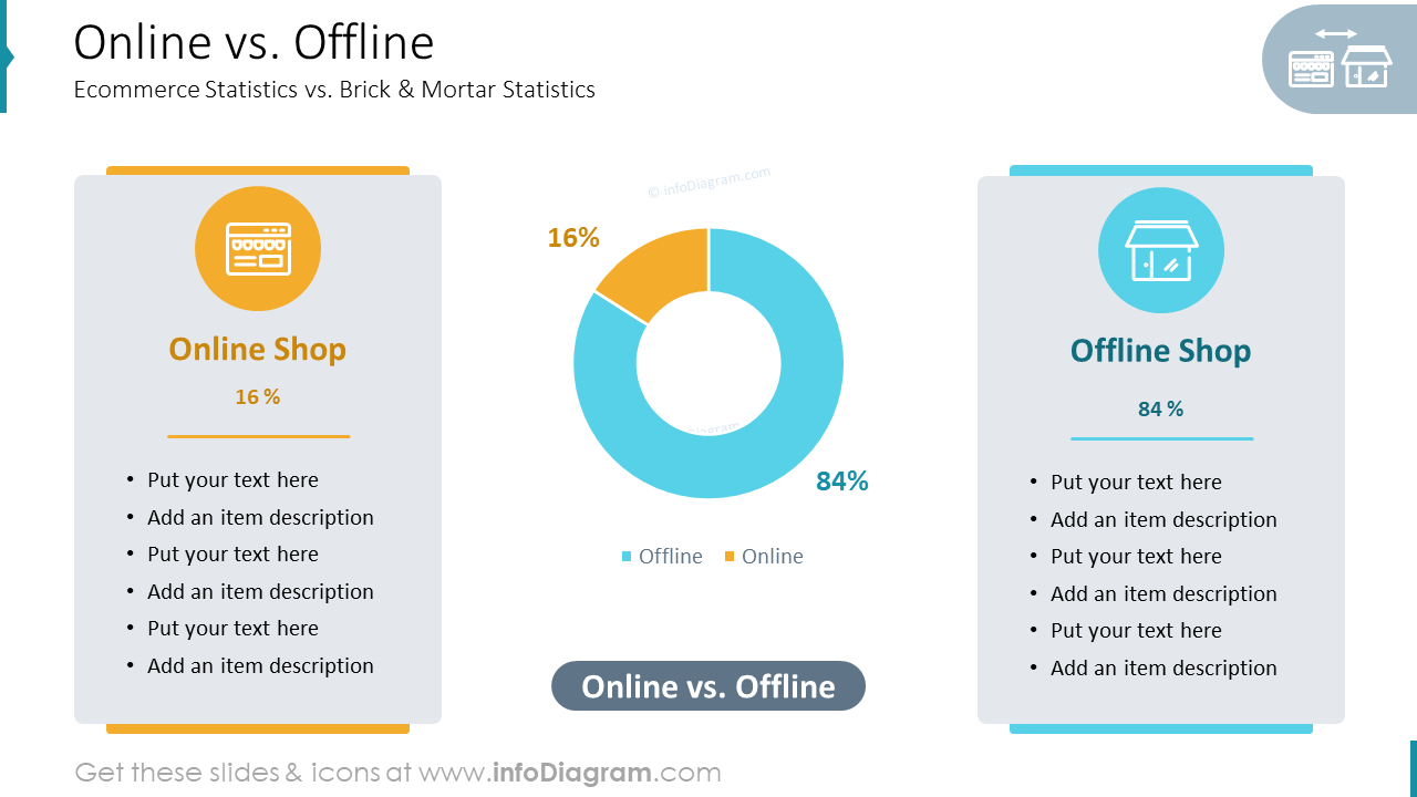 Estatísticas de Comércio Eletrônico Online vs Offline